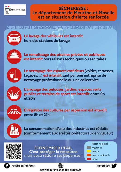 Infographie-alerte-renforcee-secheresse_imagelarge