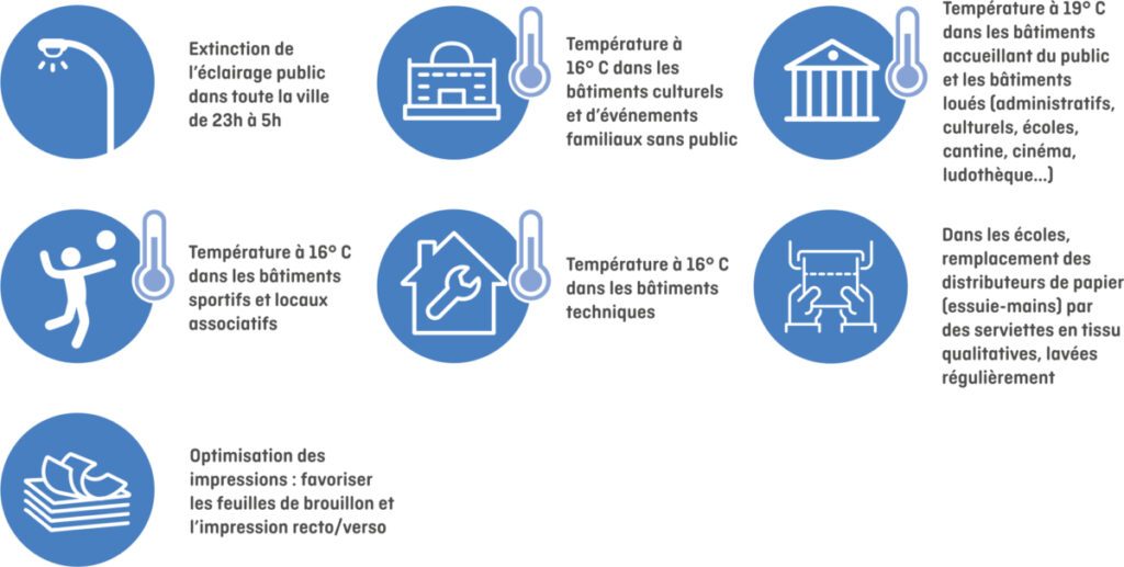 Sobriété énergétique